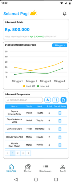 GoDriveNow Informasi Saldo